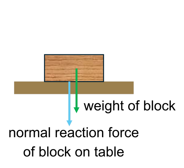 An image in a quiz