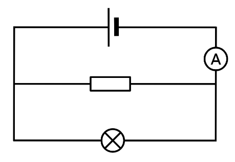 An image in a quiz