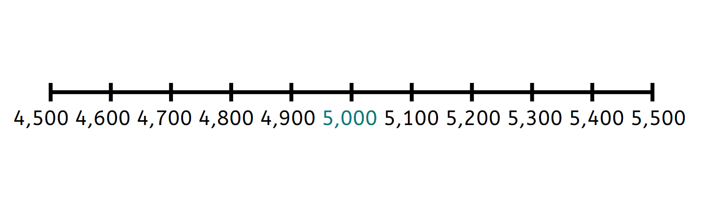 An image in a quiz