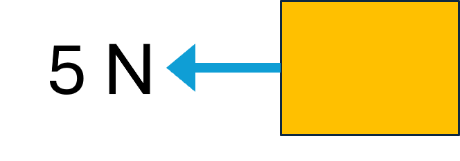An image in a quiz