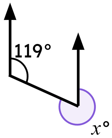 An image in a quiz