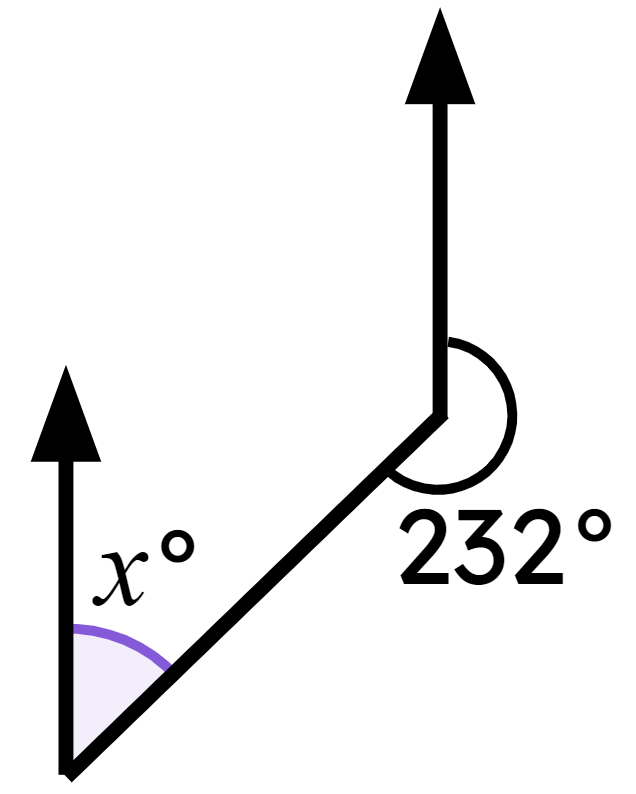 The size of the angle marked <Math>x</Math> is <span class="blank">______</span>°.