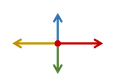 Forces in two dimensions (including resolution of a force) Higher AQA ...