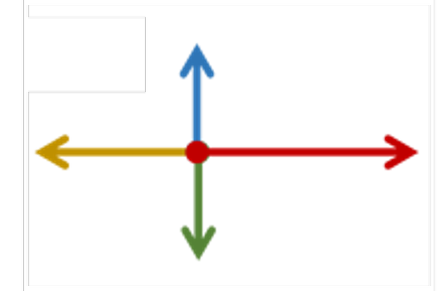 An image in a quiz