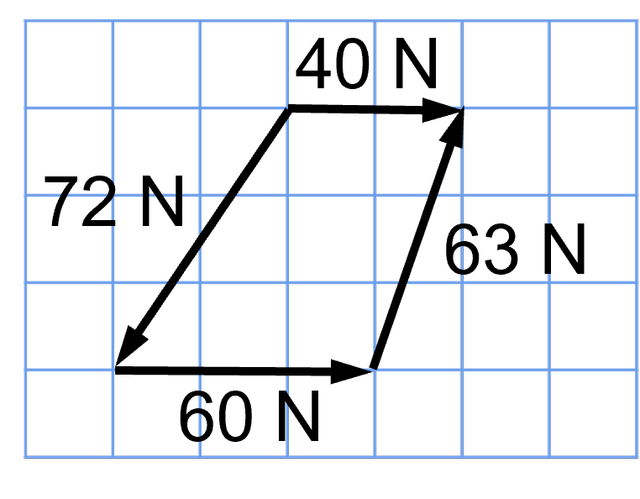 An image in a quiz