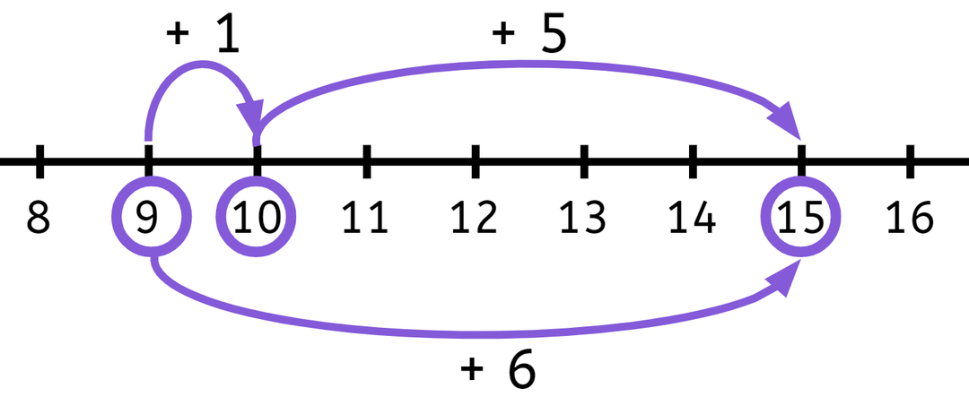 An image in a quiz