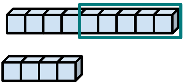 What is the difference between the numbers shown? <span class="blank">______</span>
