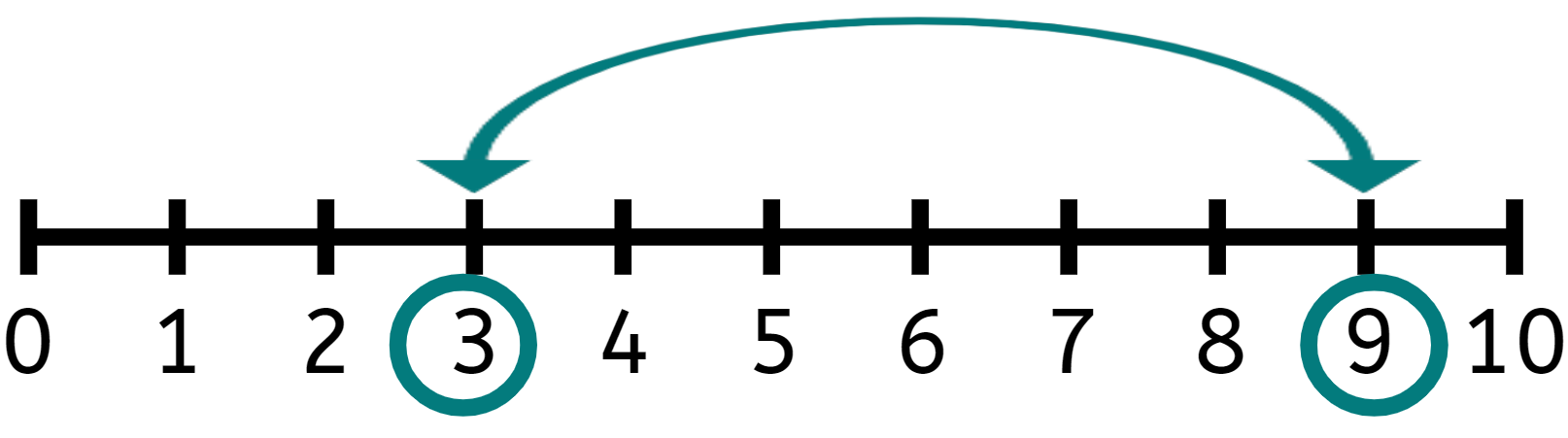 An image in a quiz
