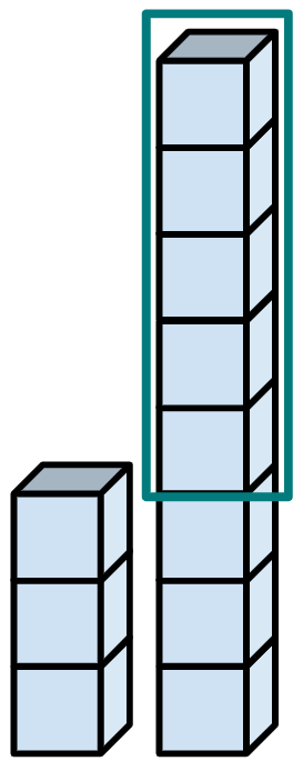 What is the difference between the number of cubes shown?