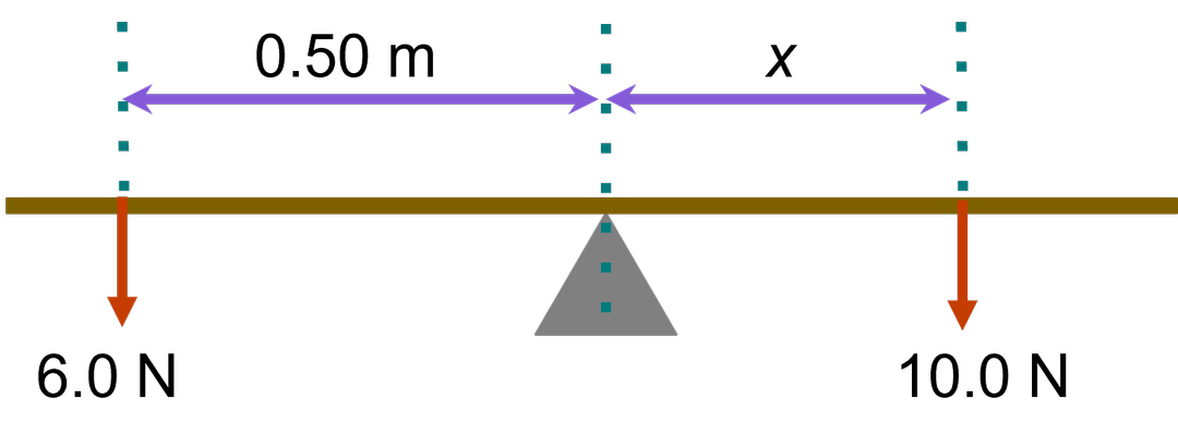 An image in a quiz