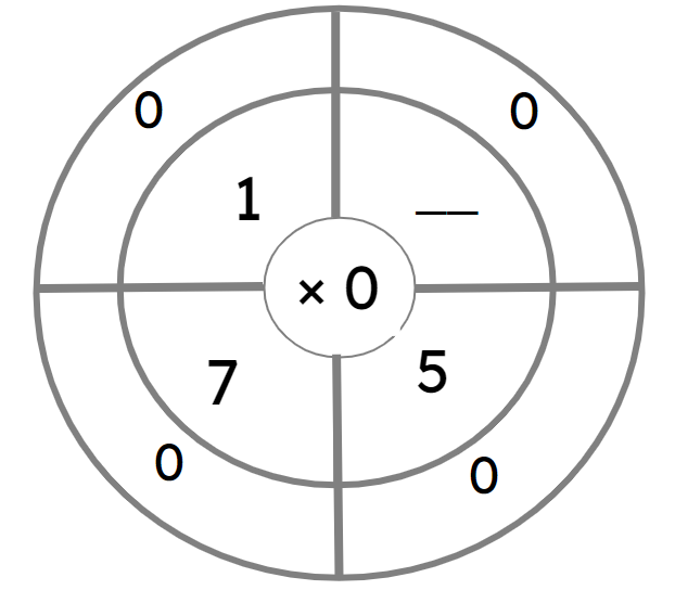 An image in a quiz