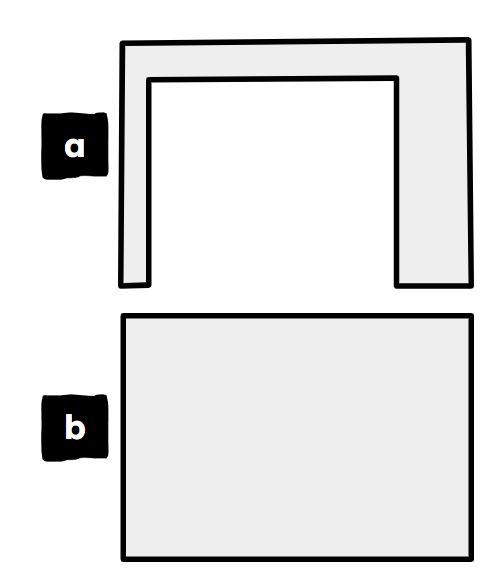 In terms of perimeter, which of the statements are true of this image?