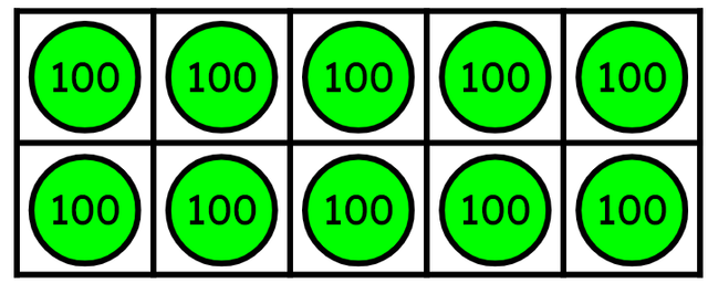 What number is represented by the place value counters?