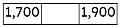 What number is missing from the number track?
