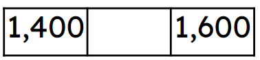 What number is missing from the number track?