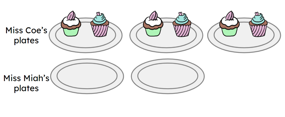 An image in a quiz