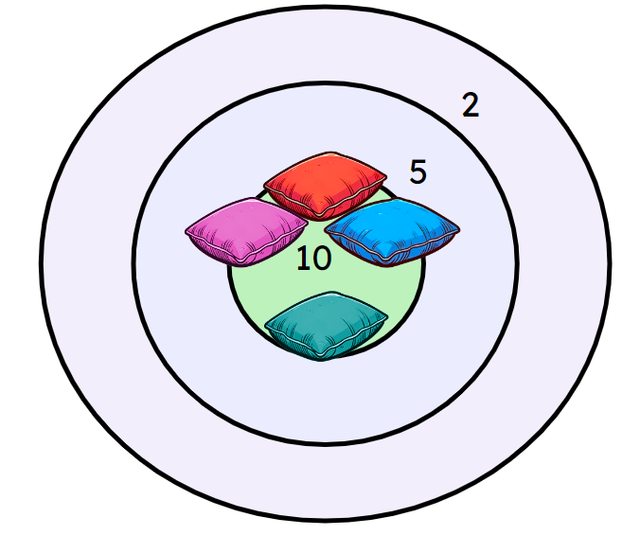 An image in a quiz