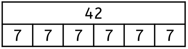 In the dining room at lunchtime, 42 children can sit at 6 tables with 7 seats at each table.  However, 4 children were away. How could the bar model be adjusted?