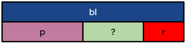 True or false. The missing part can only be found by using a repeated subtraction equation.
