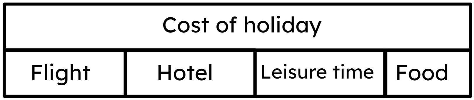 An image in a quiz
