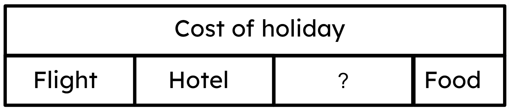 An image in a quiz