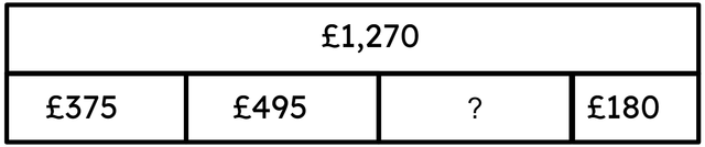 Calculate the amount that was spent on leisure time for this holiday, which is shown by the question mark in the bar model. Leisure time = £<span class="blank">______</span>