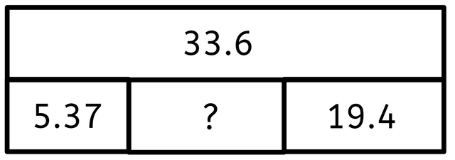 Which equation correctly represents this bar model?