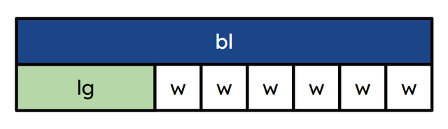 Complete this equation. bl = lg + <span class="blank">______</span> × w