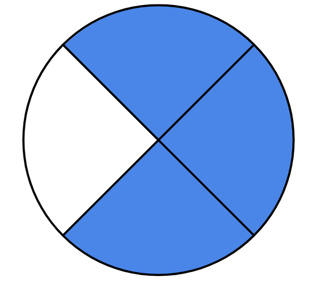 An image in a quiz
