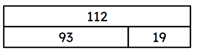 If the difference is 19, which part of the bar model below is the subtrahend?