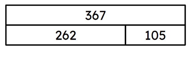 If the subtrahend is 262, which part of the bar model below is the difference?