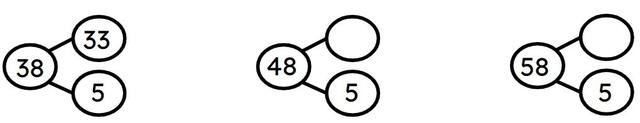 Use the first part-part-whole model to complete the pattern.