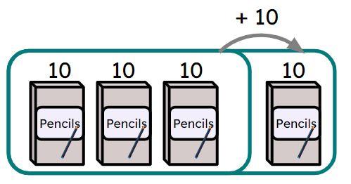 An image in a quiz
