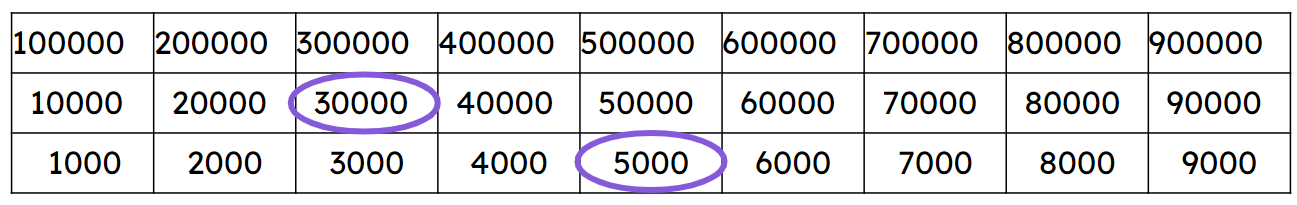 An image in a quiz