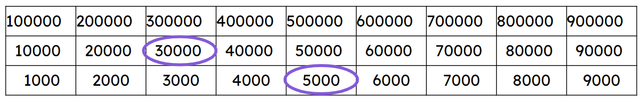 Tick the number represented on the Gattengo chart.