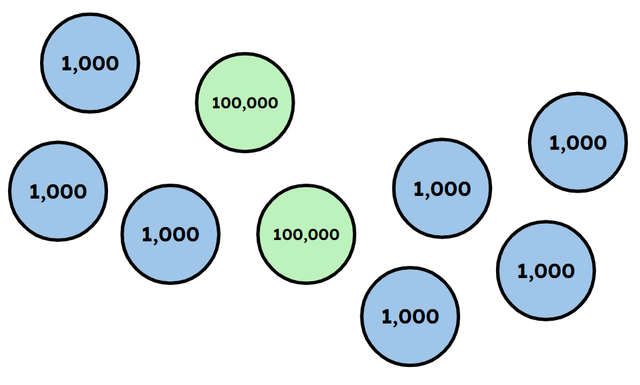Write the number represented by the counters.
