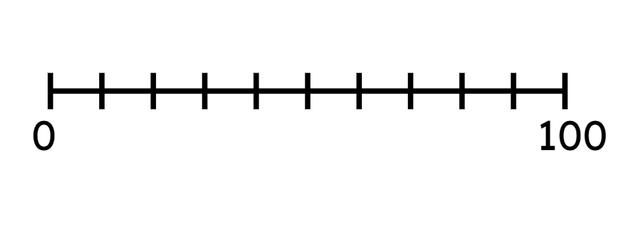 What is the value of each interval?