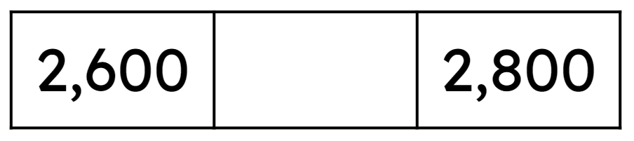 An image in a quiz