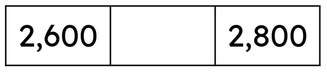 What number is missing from the number track?