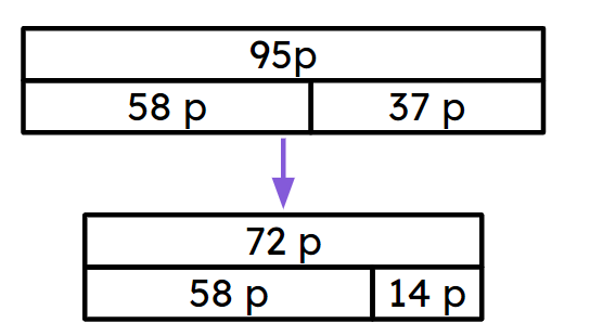 An image in a quiz