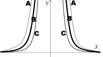 An image in a quiz