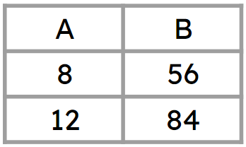 An image in a quiz
