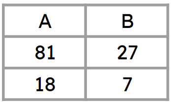 An image in a quiz