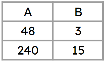 An image in a quiz