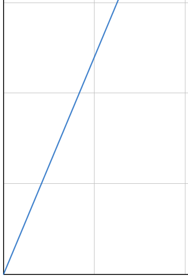 An image in a quiz