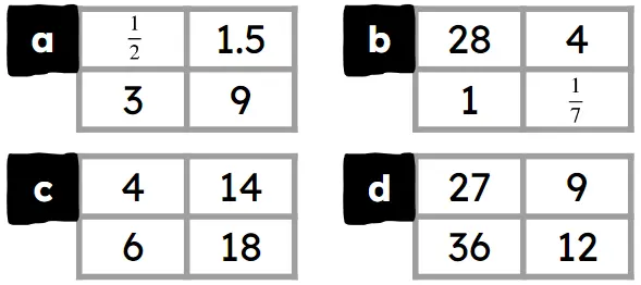 Which of the following tables show direct proportion?