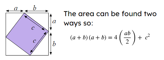 Laura wants to prove Pythagoras' theorem. Her first few steps are shown. Which of these is the correct next step of her proof?