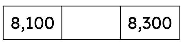 What number is missing from the number track?