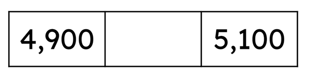 What number is missing from the number track?