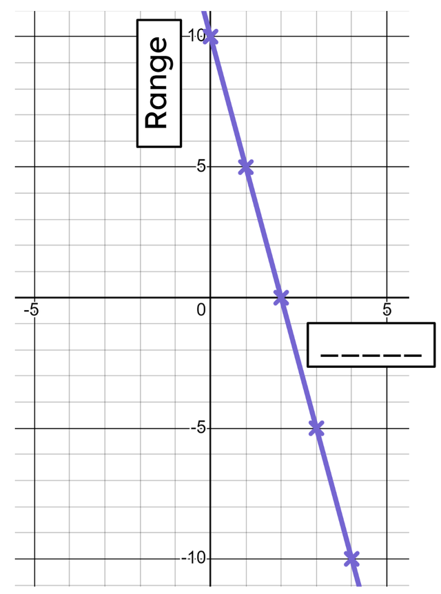If the vertical axis is labelled 'Range', what is the missing word on the horizontal axis?